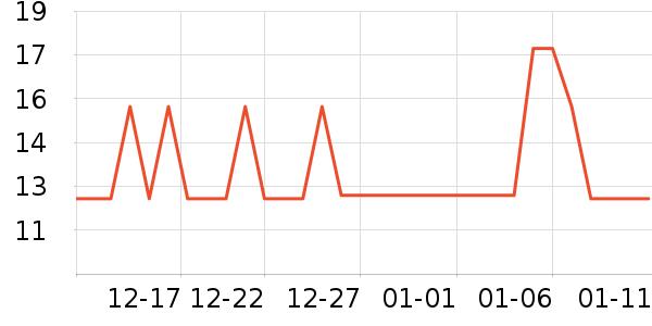 ��С�޳���Ӫ��������ʷ�۸�