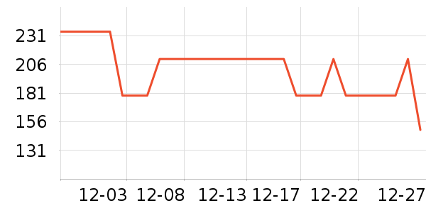 �����˶�����/��ͷ����ʷ�۸�