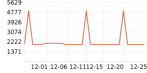 �������뵶��ʷ�۸�