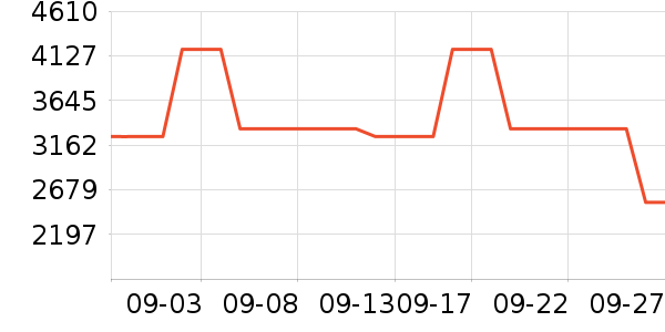 ����Ƥ����ʷ�۸�