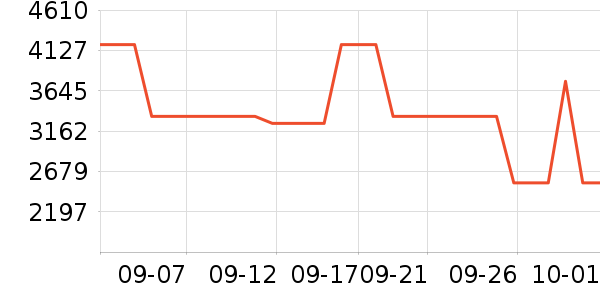 ����Ƥ����ʷ�۸�