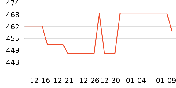 ����������������ʷ�۸�