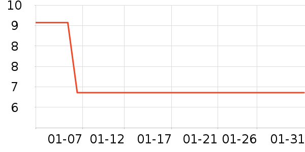 �Ĳɱ�����ʷ�۸�