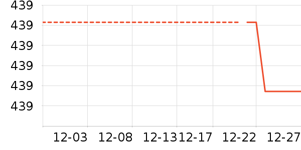 �׾���ʷ�۸�