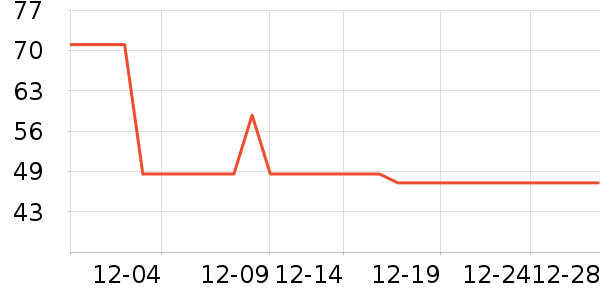 ��ά˹Ůʽ����/������ʷ�۸�