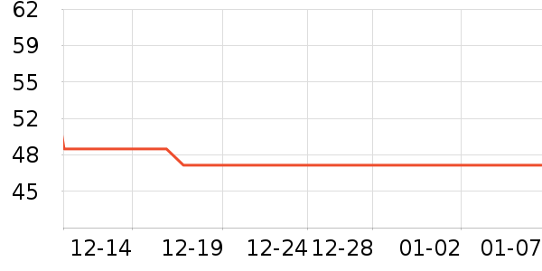 ��ά˹Ůʽ����/������ʷ�۸�