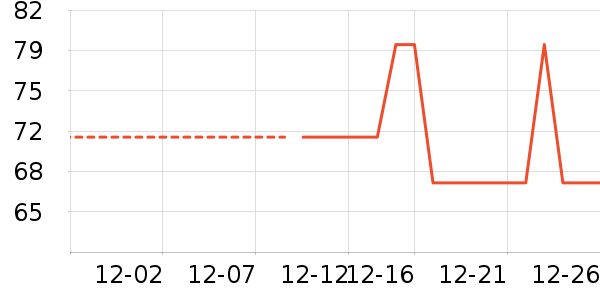 Ůʽ����/�޷���ʷ�۸�