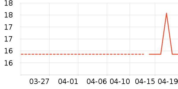 ��˿��������/˿����ʷ�۸�