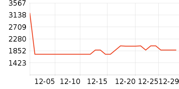 С���ϴ�»���ʷ�۸�