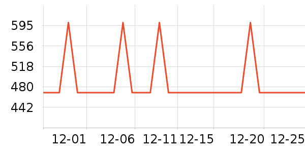 ����΢��¯��ʷ�۸�