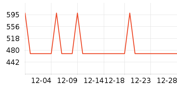 ����΢��¯��ʷ�۸�