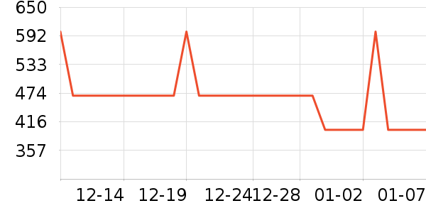 ����΢��¯��ʷ�۸�