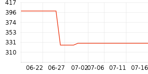 �����Ůʿ��Ь��ʷ�۸�