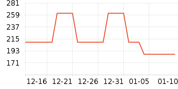 teenieweenieKIDS��ͯ������ʷ�۸�