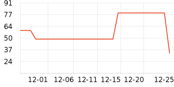 ���ڿɰ���ů������ʷ�۸�