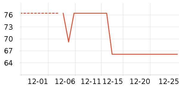 ʮ�µ�������ʷ�۸�