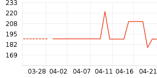 LEGOO��ľ/ƴ����ʷ�۸�