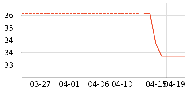 ��ǹ����/������ʷ�۸�