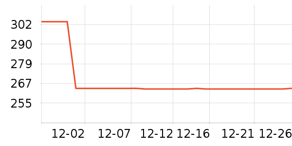 SAMEDREAM�輸��ʷ�۸�