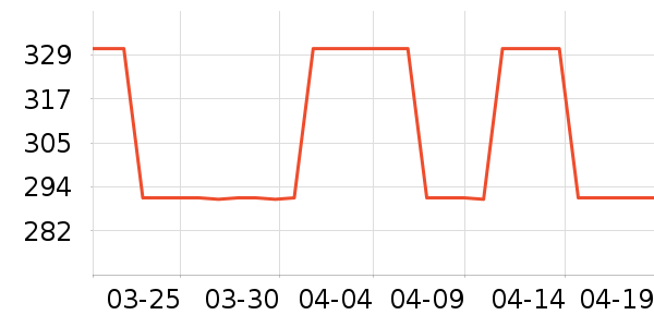 SAMEDREAM�輸��ʷ�۸�