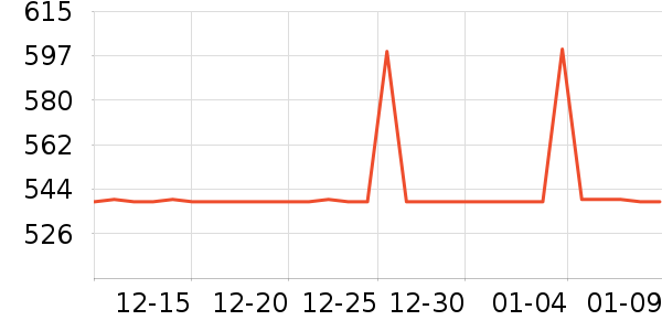 �������޷���ʷ�۸�