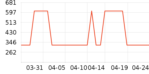 Ůʽ��������ʷ�۸�