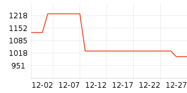 Ozark�����������װ��ʷ�۸�