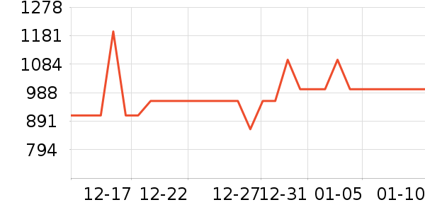 OPPO�ֻ���ʷ�۸�