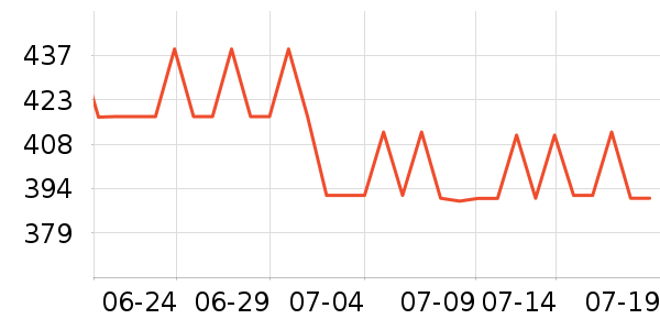 �������Ѿ���ʷ�۸�