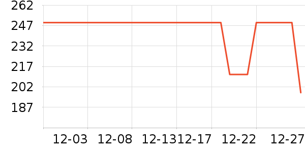 �˶�T��/POLO����ʷ�۸�