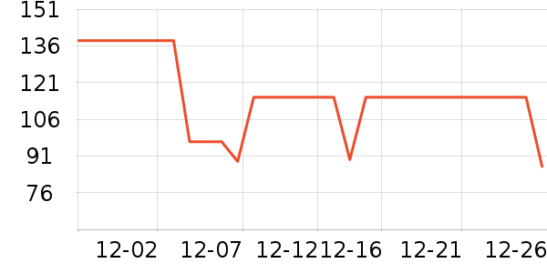 �����˶�T��/POLO����ʷ�۸�