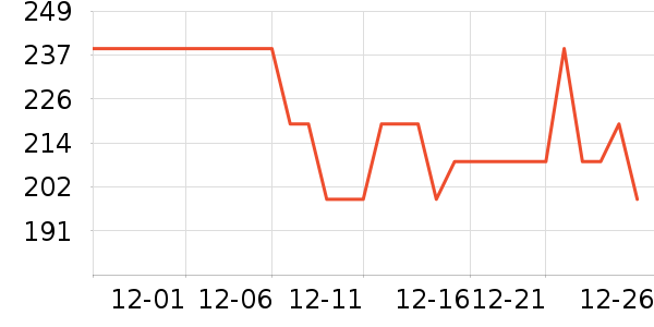 �ǵ��˶�Ь��ʷ�۸�