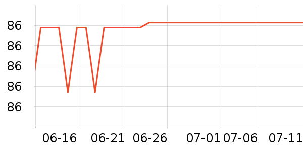 ���ֹ�ҵƷ��ʷ�۸�