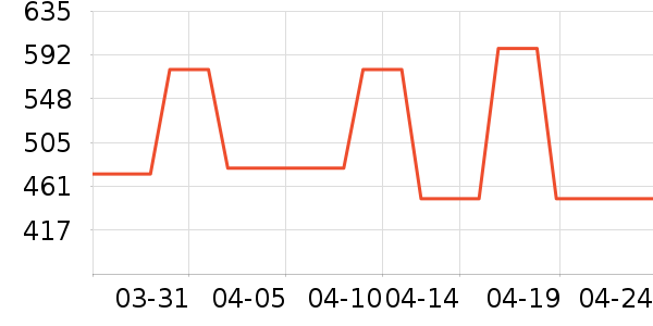 LAFUMA�����װ��ʷ�۸�