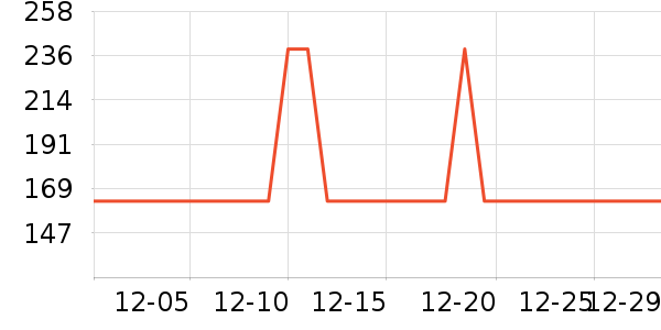 UBelle��/ֱ������ʷ�۸�