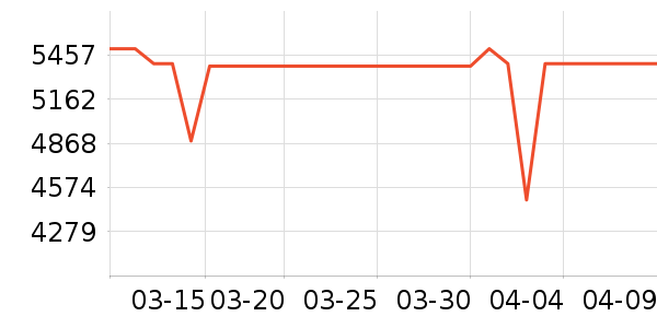 ��Ϊ�ֻ���ʷ�۸�