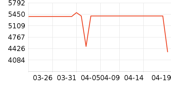 ��Ϊ�ֻ���ʷ�۸�