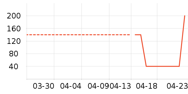 ����������ʽPolo����ʷ�۸�