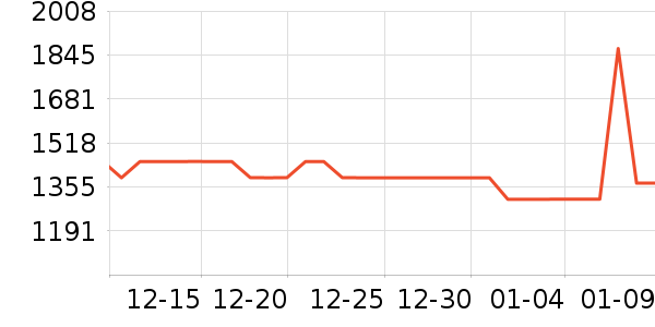 ��Ϊ�����ֱ���ʷ�۸�