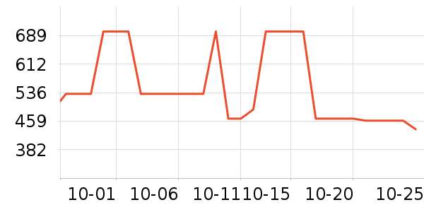 MLB.�˶�����ʷ�۸�