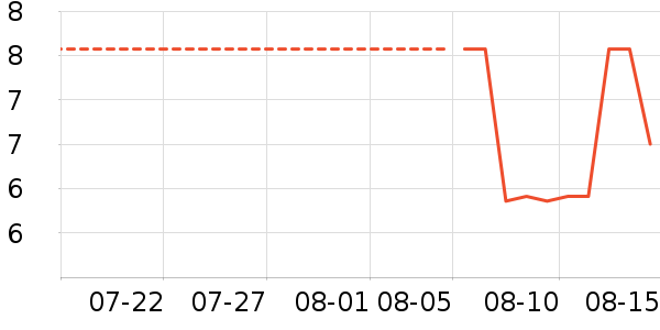 �ȶ������/������ʷ�۸�