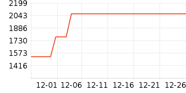 ȫ�Ѵ���ʷ�۸�