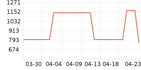 ����Ůʽ����/�޷���ʷ�۸�