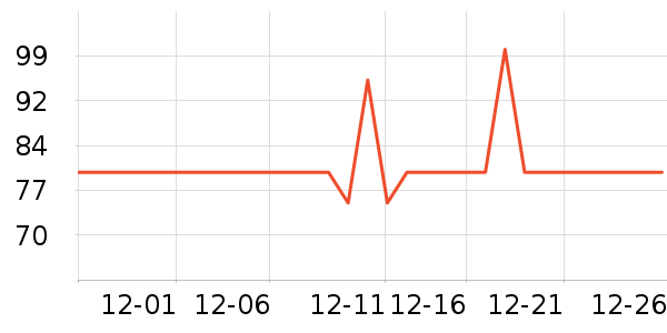 ����ϴ�·���ʷ�۸�