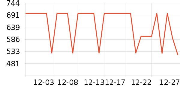 COCO BELLA��֯��ʷ�۸�