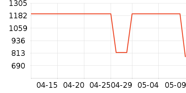 ��׿̫������ʷ�۸�