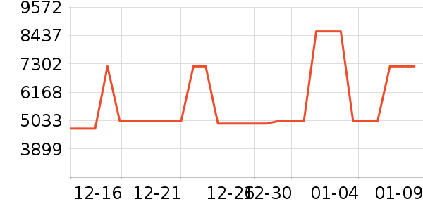 ������ά��ӡ����ʷ�۸�