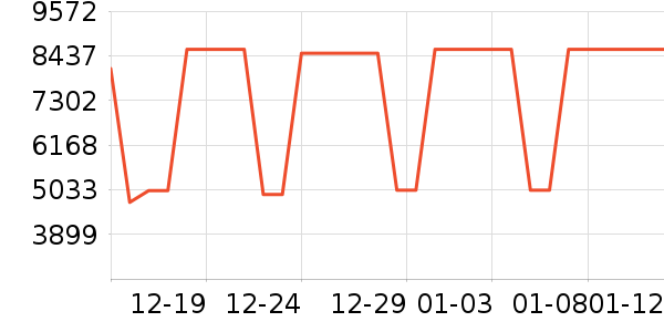 ������ά��ӡ����ʷ�۸�