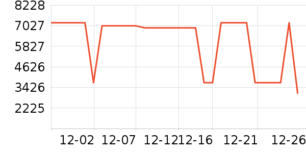 ������ά��ӡ����ʷ�۸�