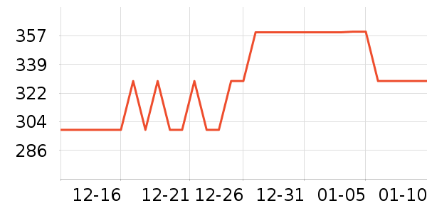 ɭ��Ůʿ����Ь��ʷ�۸�